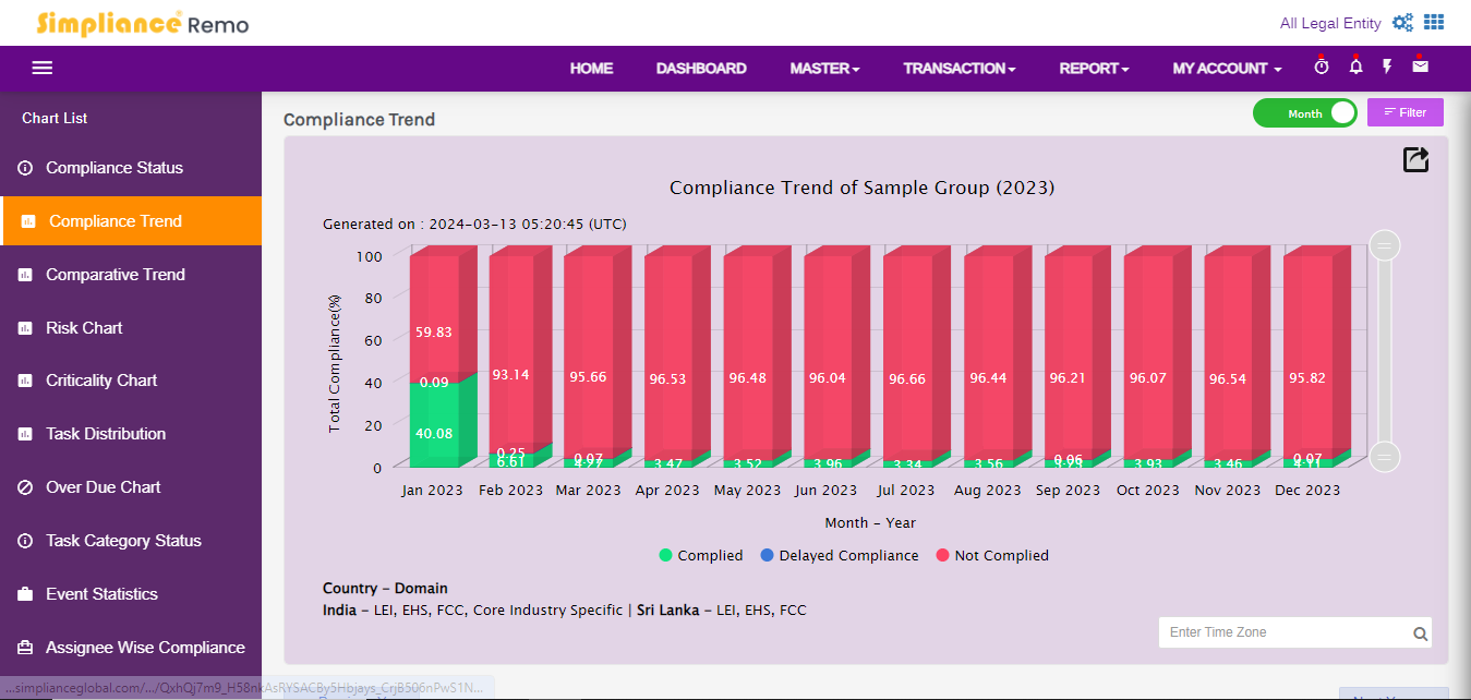 Regulatory Compliance Management