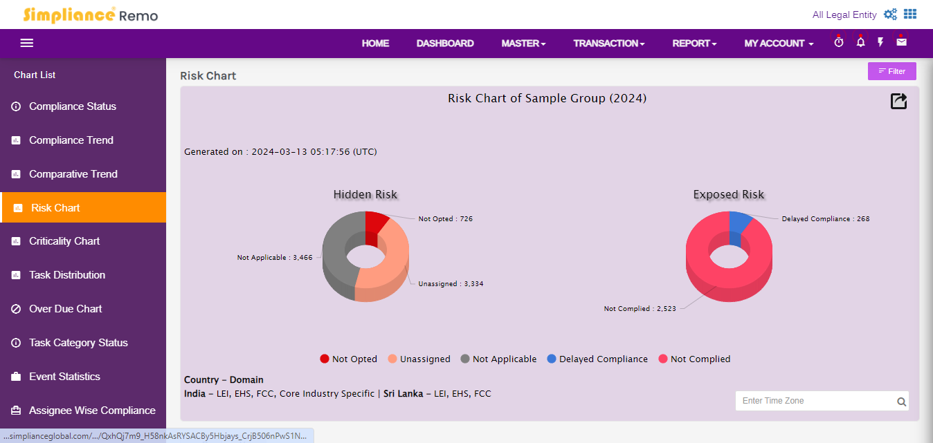 Regulatory Compliance Management