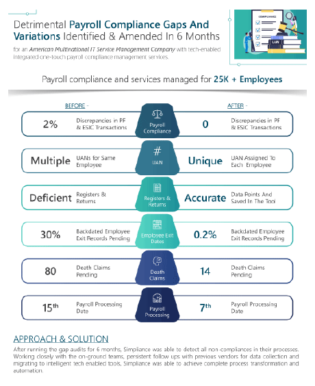 License Management